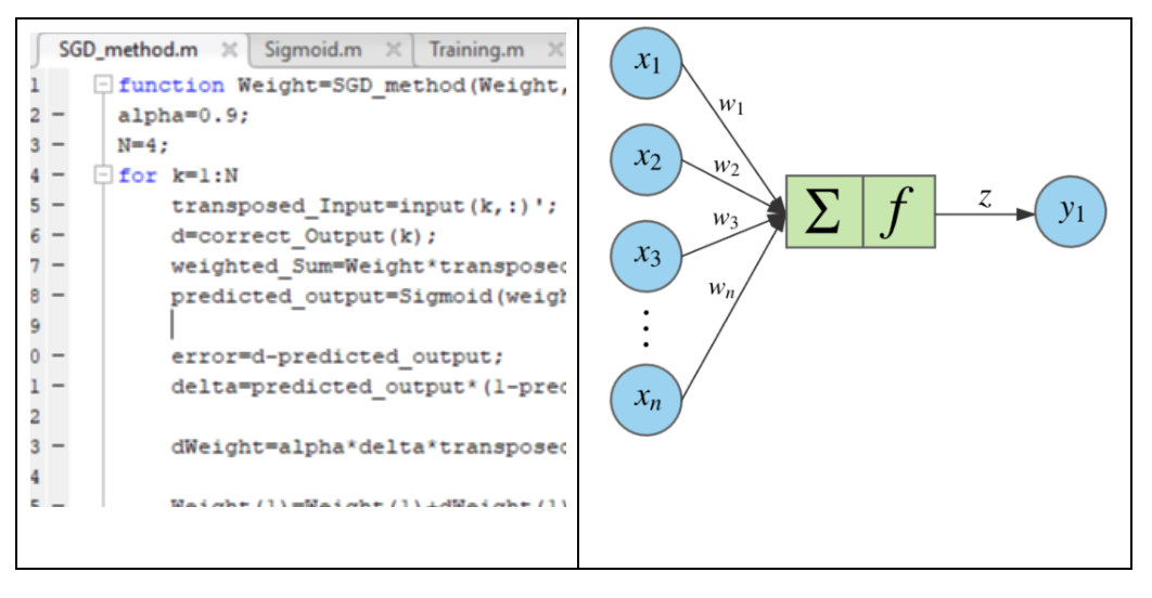 Neural Network Application in Matlab